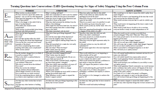 Download Turning Questions into Conversations