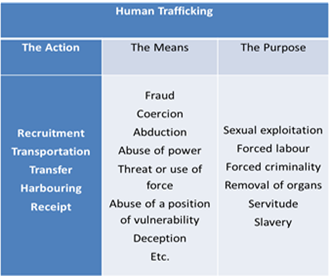 human-trafficking